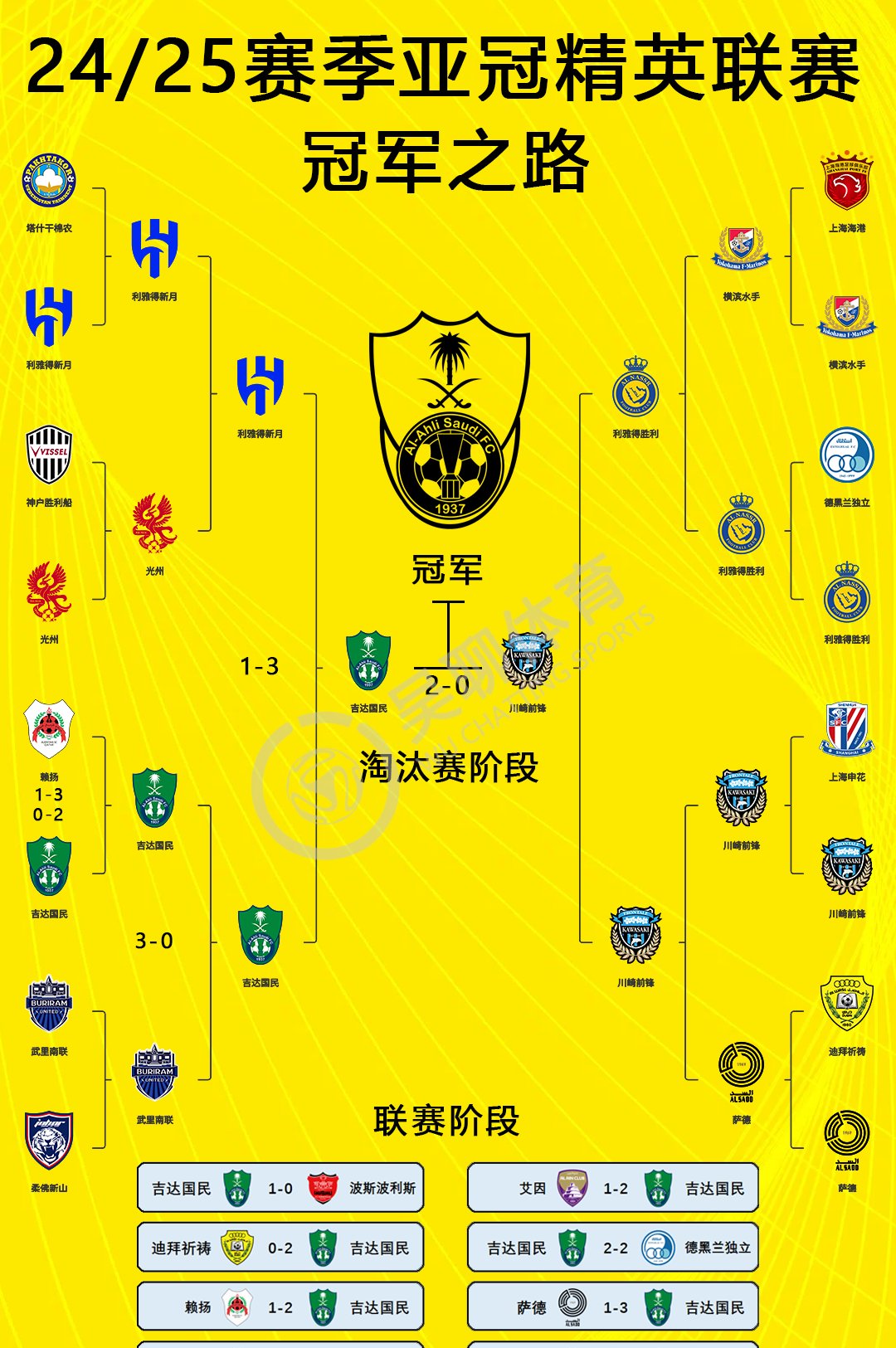 关于国际比赛日皇家社会调整名单以备全明星赛，队长鼓劲环节打磨，态度坚定，赛程密集仍需轮换的信息